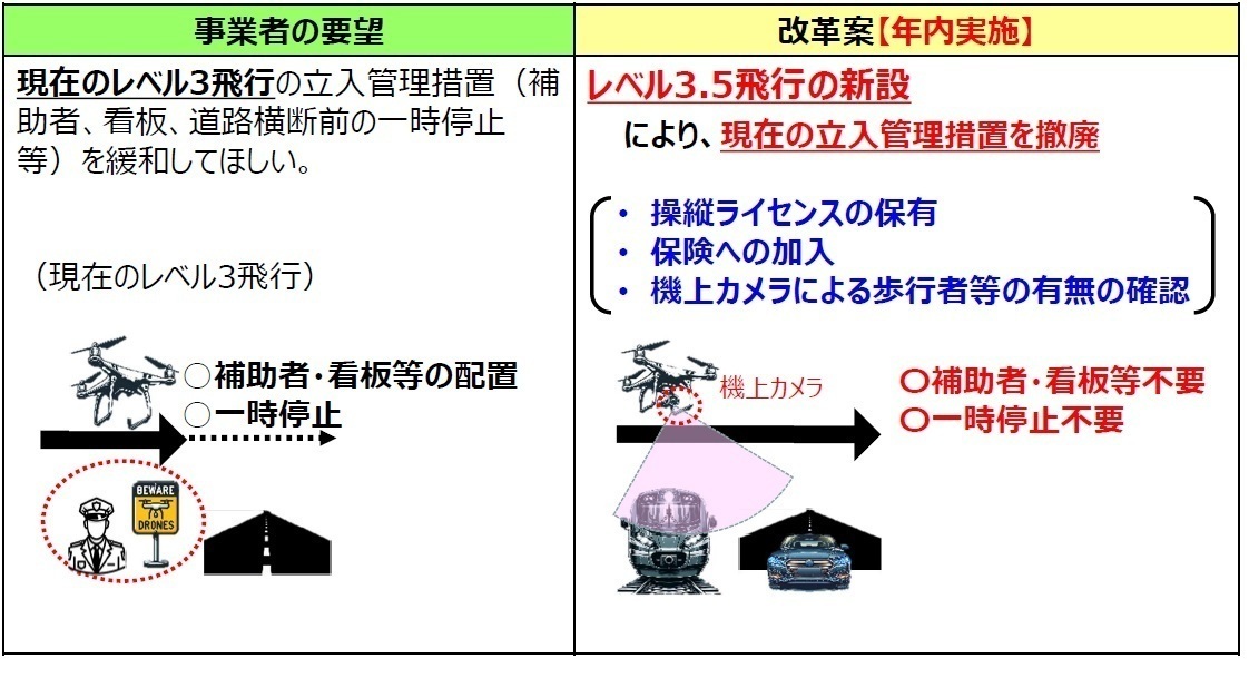 レベル3.5 －続編